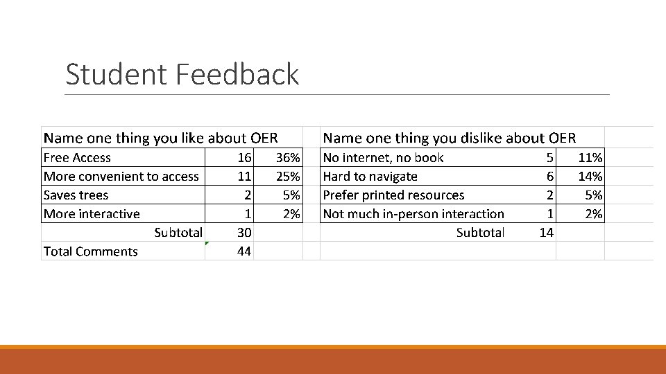 Student Feedback 