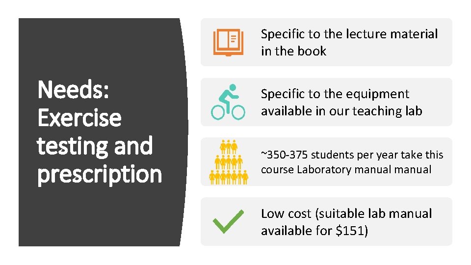Specific to the lecture material in the book Needs: Exercise testing and prescription Specific