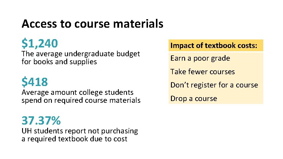 Access to course materials $1, 240 The average undergraduate budget for books and supplies