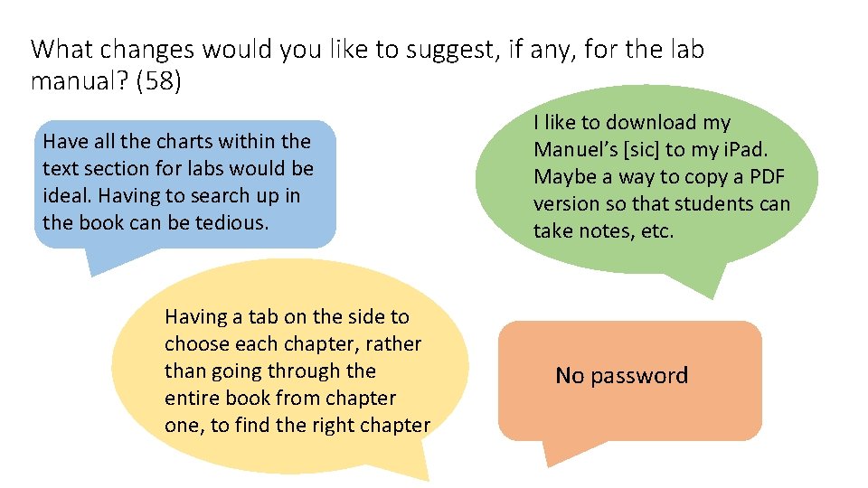 What changes would you like to suggest, if any, for the lab manual? (58)