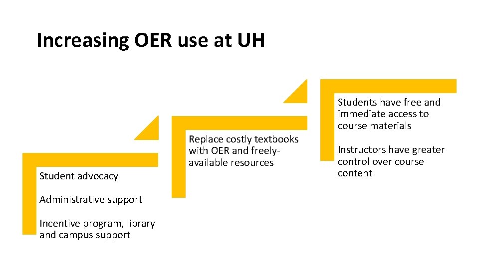 Increasing OER use at UH Student advocacy Administrative support Incentive program, library and campus