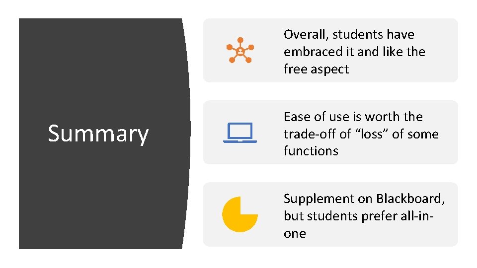 Overall, students have embraced it and like the free aspect Summary Ease of use