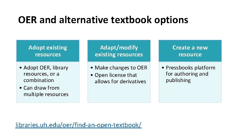 OER and alternative textbook options Adopt existing resources • Adopt OER, library resources, or