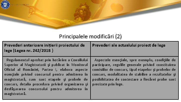 Principalele modificări (2) Prevederi anterioare inițierii proiectului de lege (Legea nr. 242/2018 ) Prevederi
