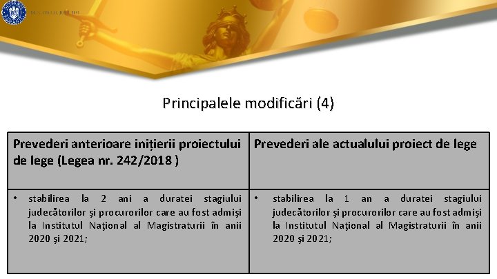 Principalele modificări (4) Prevederi anterioare inițierii proiectului Prevederi ale actualului proiect de lege (Legea