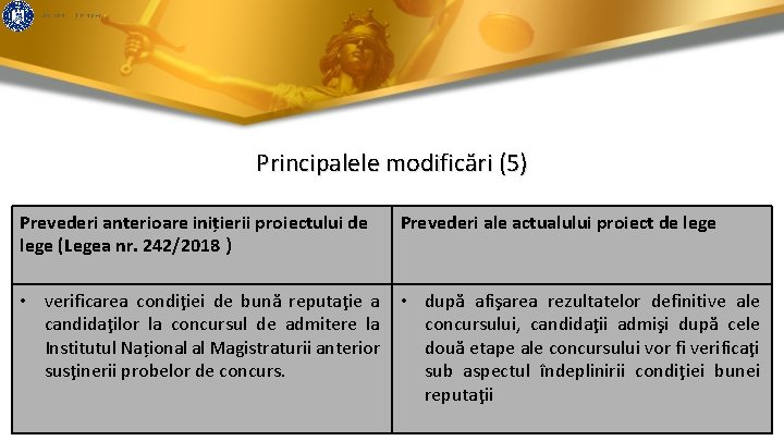 Principalele modificări (5) Prevederi anterioare inițierii proiectului de lege (Legea nr. 242/2018 ) Prevederi