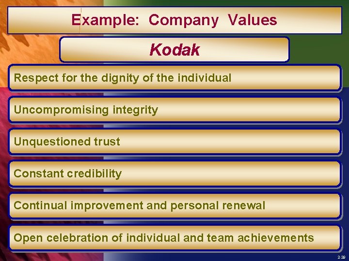 Example: Company Values Kodak Respect for the dignity of the individual Uncompromising integrity Unquestioned