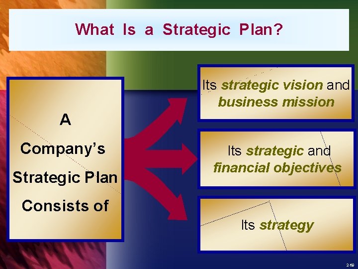 What Is a Strategic Plan? Its strategic vision and business mission A Company’s Strategic