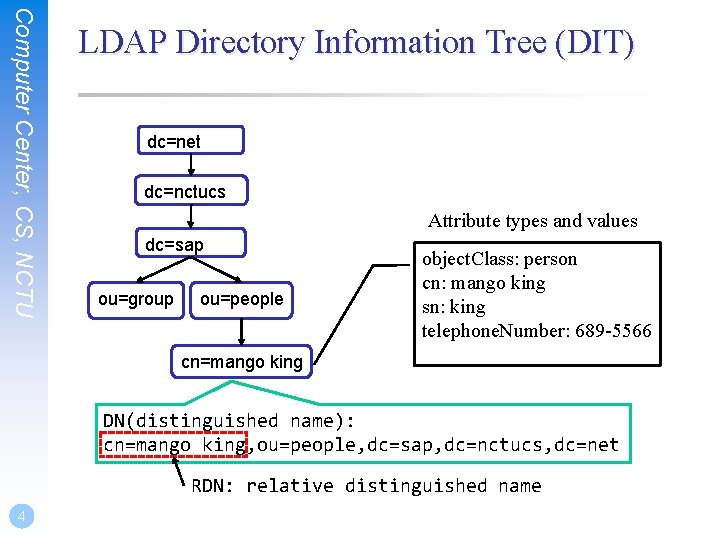 Computer Center, CS, NCTU LDAP Directory Information Tree (DIT) dc=net dc=nctucs Attribute types and