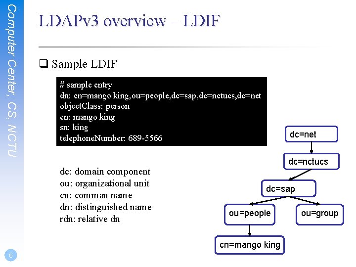 Computer Center, CS, NCTU LDAPv 3 overview – LDIF q Sample LDIF # sample