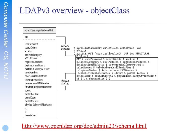 Computer Center, CS, NCTU 8 LDAPv 3 overview - object. Class http: //www. openldap.