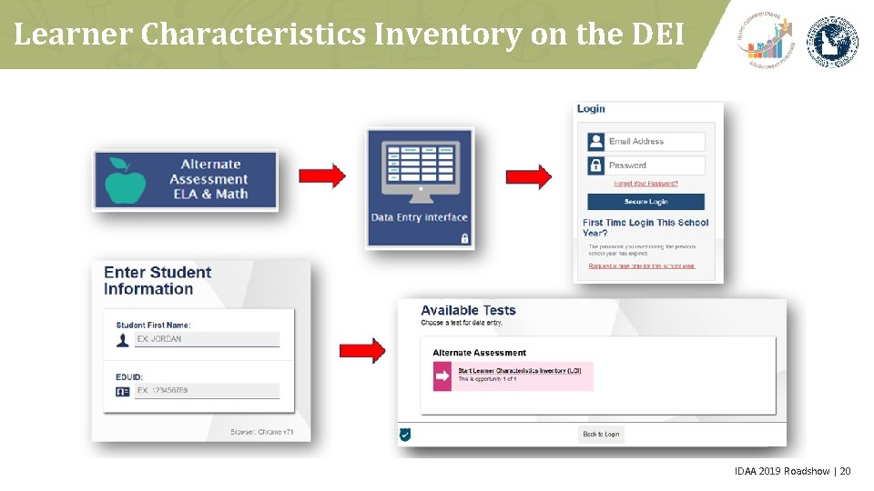 Learner Characteristics Inventory on the DEI IDAA 2019 Roadshow | 20 
