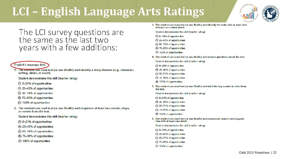LCI – English Language Arts Ratings The LCI survey questions are the same as
