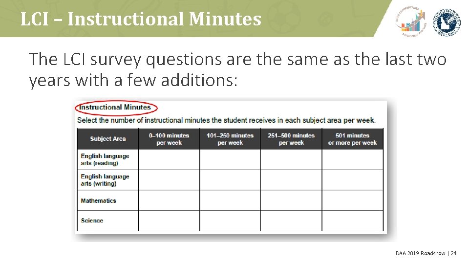 LCI – Instructional Minutes The LCI survey questions are the same as the last