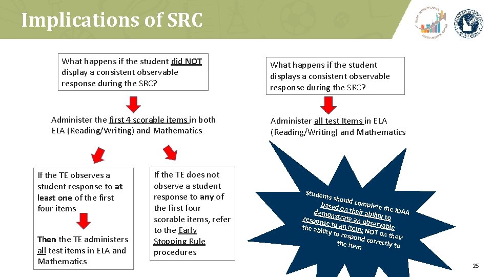 Implications of SRC What happens if the student did NOT display a consistent observable