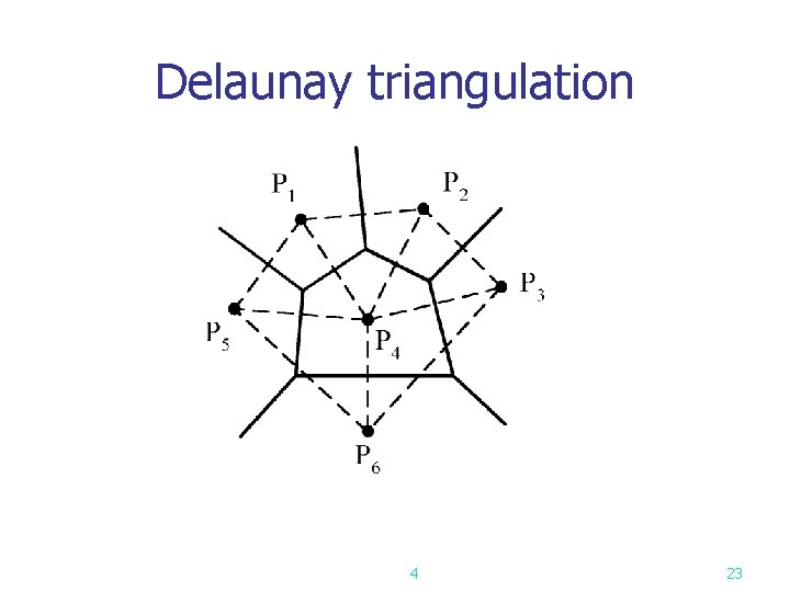 Delaunay triangulation 4 23 