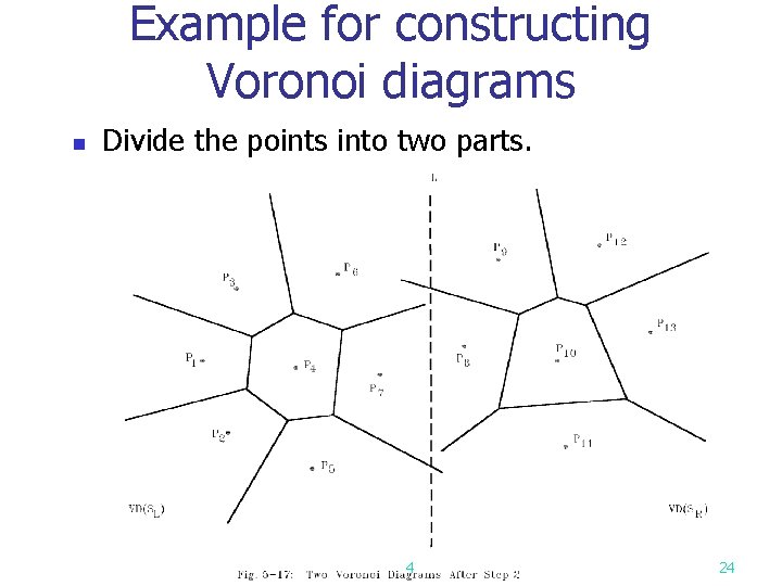 Example for constructing Voronoi diagrams n Divide the points into two parts. 4 24