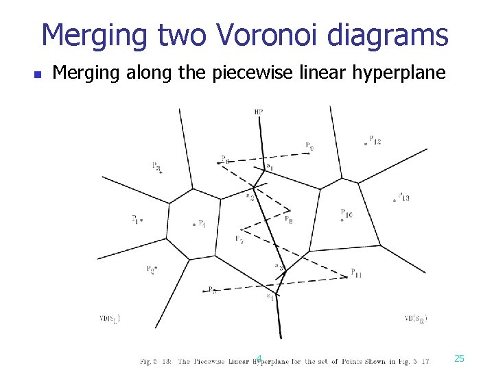 Merging two Voronoi diagrams n Merging along the piecewise linear hyperplane 4 25 
