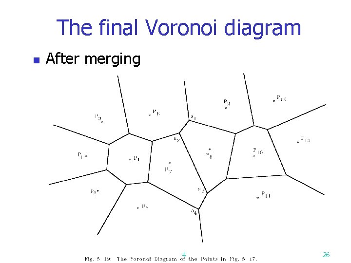 The final Voronoi diagram n After merging 4 26 