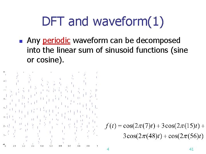 DFT and waveform(1) n Any periodic waveform can be decomposed into the linear sum