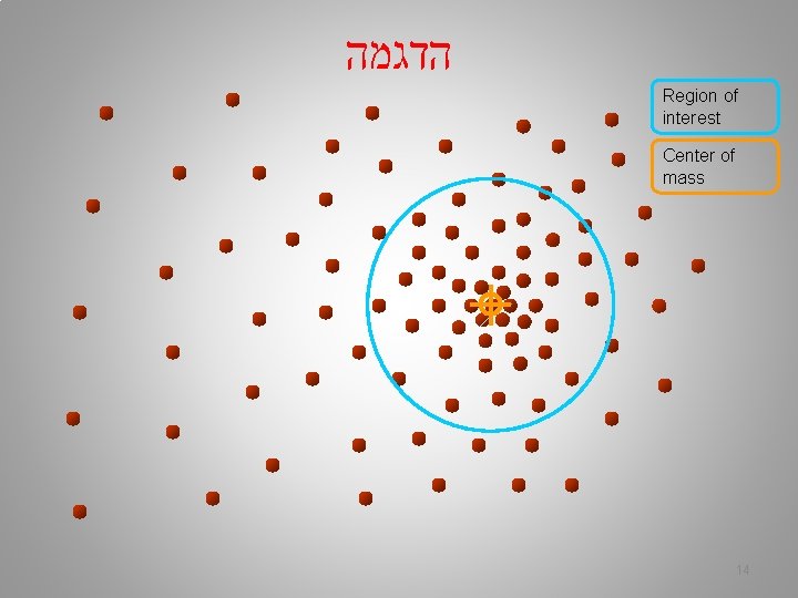  הדגמה Region of interest Center of mass 14 