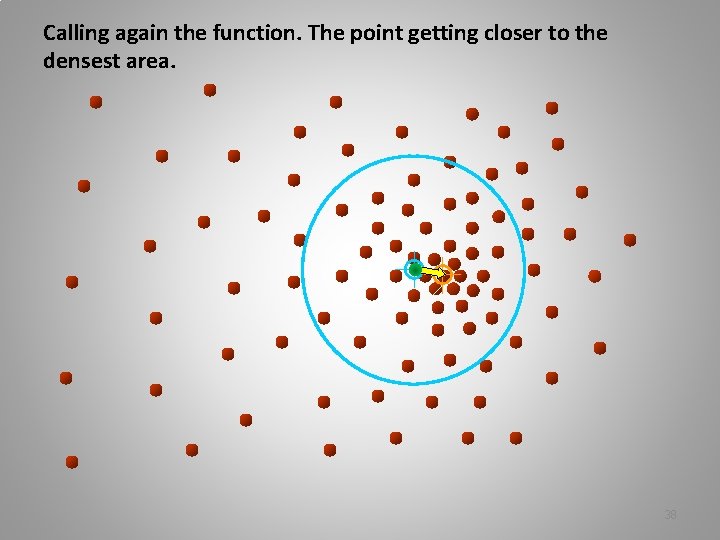 Calling again the function. The point getting closer to the densest area. 38 