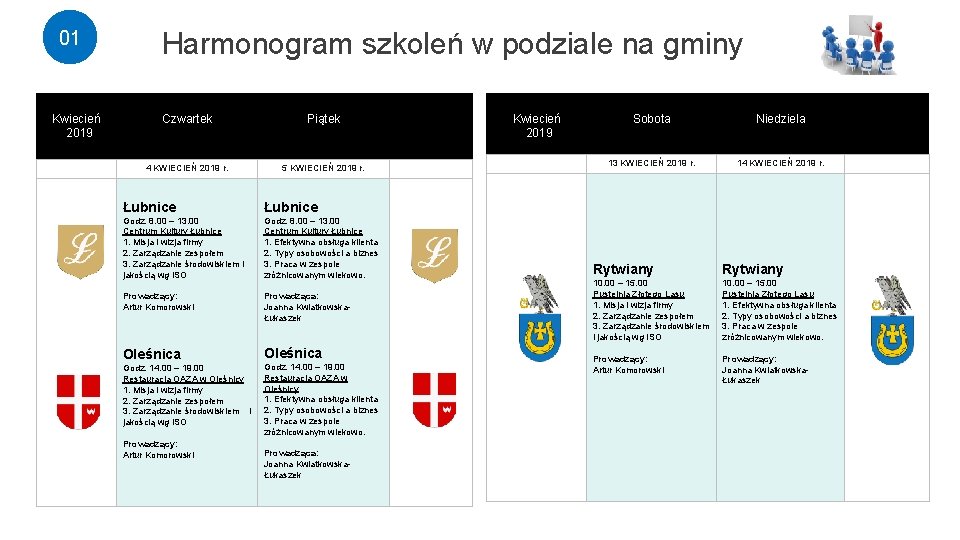 01 Kwiecień 2019 Harmonogram szkoleń w podziale na gminy Czwartek Piątek 4 KWIECIEŃ 2019