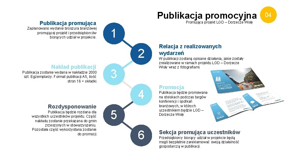 Publikacja promocyjna Publikacja promująca Zaplanowano wydanie broszura branżowej promującej projekt i przedsiębiorców biorących udział