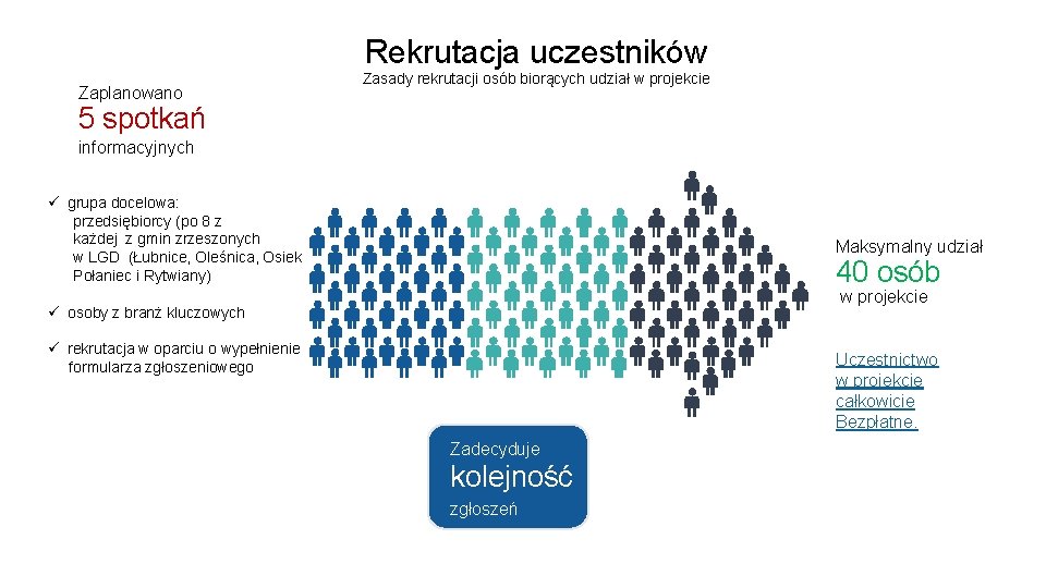 Rekrutacja uczestników Zaplanowano Zasady rekrutacji osób biorących udział w projekcie 5 spotkań informacyjnych ü