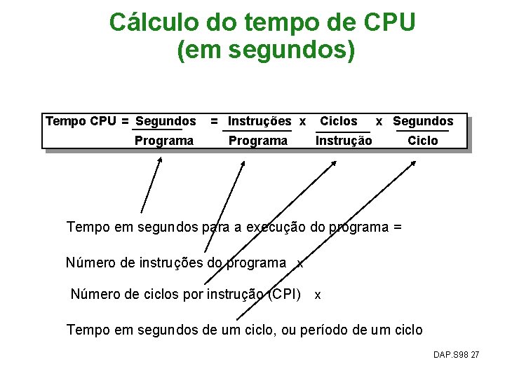 Cálculo do tempo de CPU (em segundos) Tempo CPU = Segundos = Instruções x