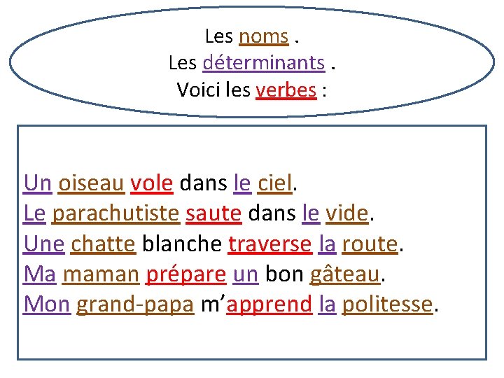 Les noms. Les déterminants. Voici les verbes : Un oiseau vole dans le ciel.