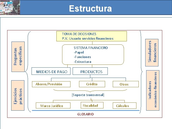 Estructura Ahorro/Previsión PRODUCTOS Crédito Otros [Soporte transversal] Marco Jurídico Fiscalidad GLOSARIO Cálculos Indicadores económico-financieros