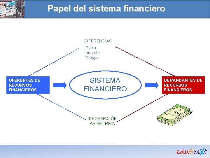 Papel del sistema financiero DIFERENCIAS -Plazo -Importe -Riesgo OFERENTES DE RECURSOS FINANCIEROS SISTEMA FINANCIERO