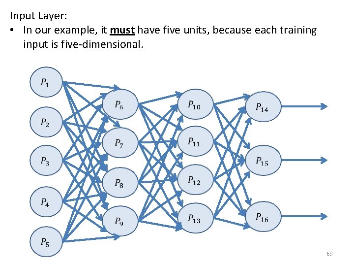 Input Layer: • In our example, it must have five units, because each training