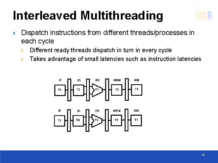 Interleaved Multithreading Dispatch instructions from different threads/processes in each cycle Different ready threads dispatch
