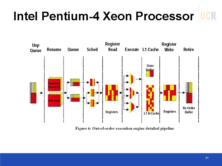 Intel Pentium-4 Xeon Processor 31 