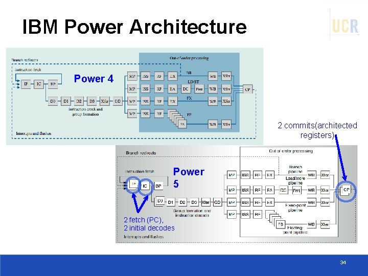 IBM Power Architecture Power 4 2 commits(architected registers) Power 5 2 fetch (PC), 2