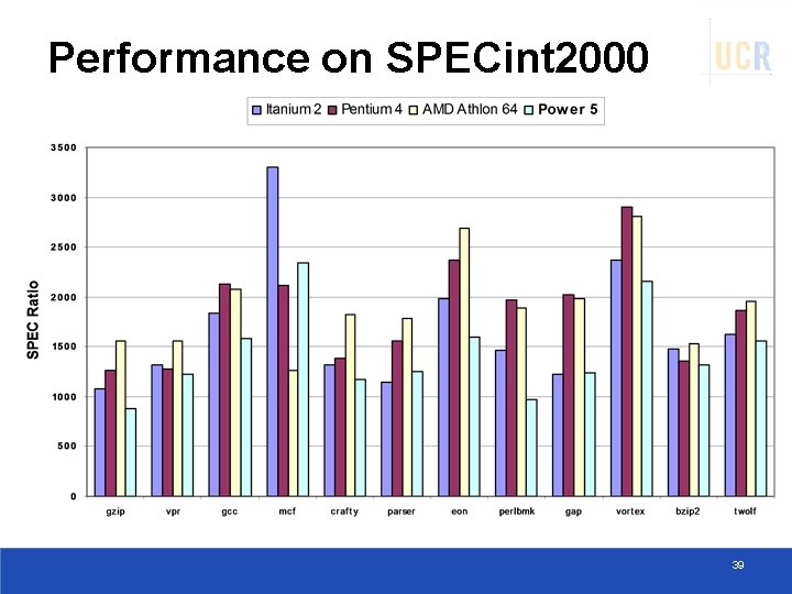Performance on SPECint 2000 39 