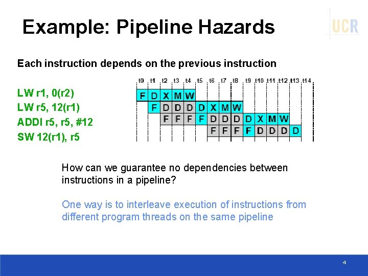 Example: Pipeline Hazards Each instruction depends on the previous instruction LW r 1, 0(r