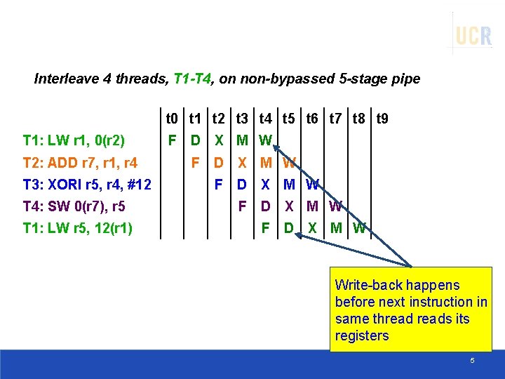 Multithreading Interleave 4 threads, T 1 -T 4, on non-bypassed 5 -stage pipe t