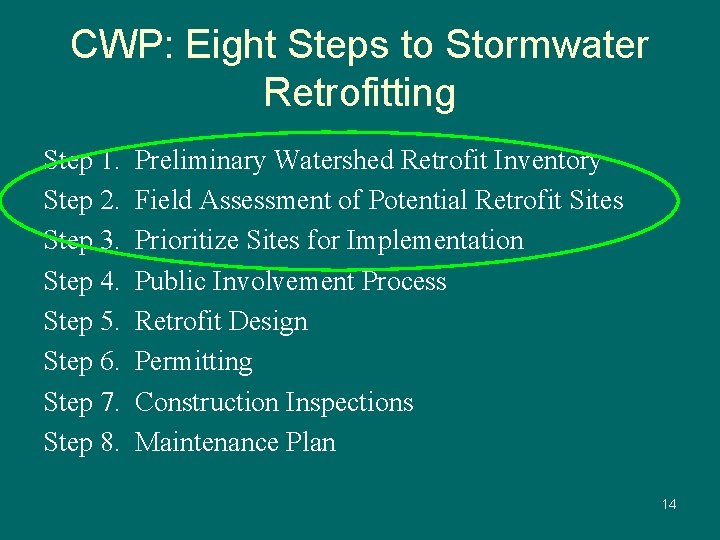 CWP: Eight Steps to Stormwater Retrofitting Step 1. Preliminary Watershed Retrofit Inventory Step 2.