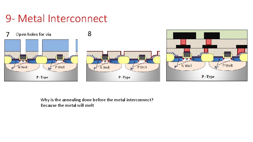 9 - Metal Interconnect 7 Open holes for via 8 Why is the annealing