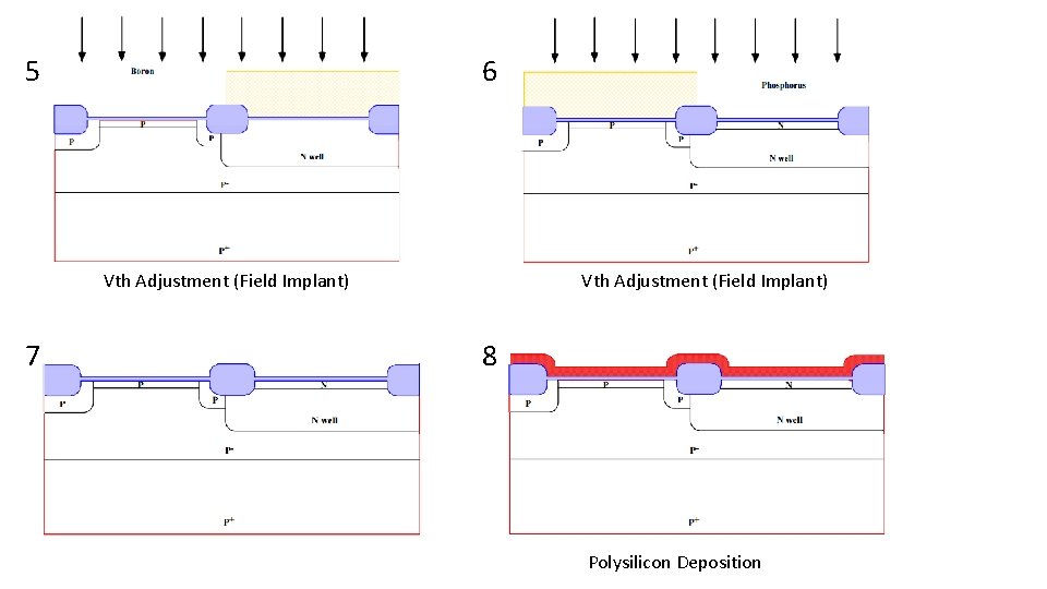 5 6 Vth Adjustment (Field Implant) 7 Vth Adjustment (Field Implant) 8 Polysilicon Deposition