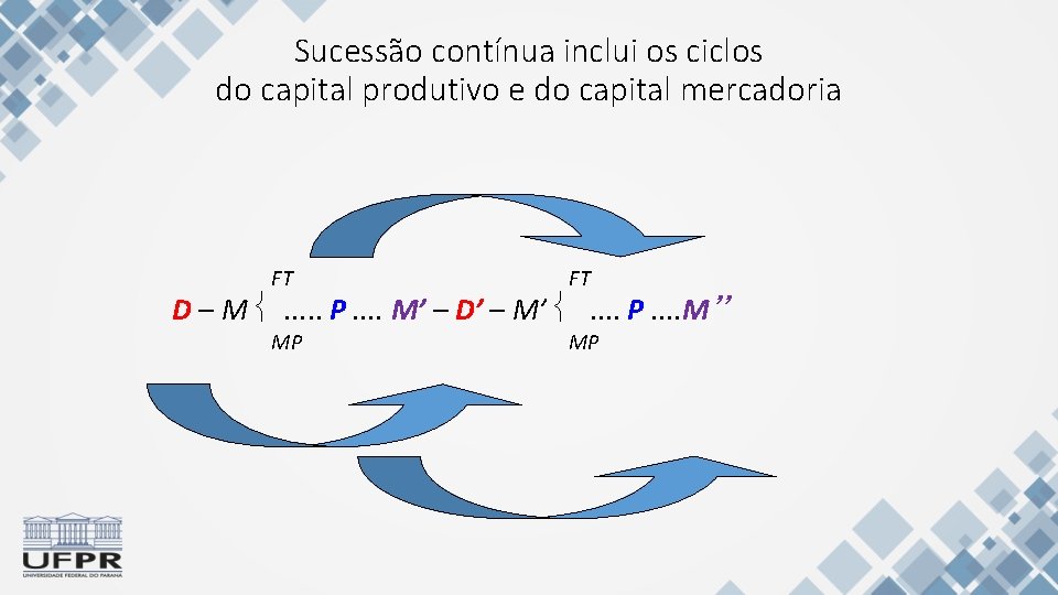 Sucessão contínua inclui os ciclos do capital produtivo e do capital mercadoria FT FT