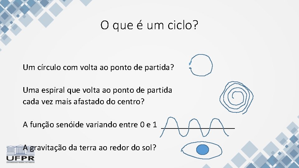 O que é um ciclo? Um círculo com volta ao ponto de partida? Uma