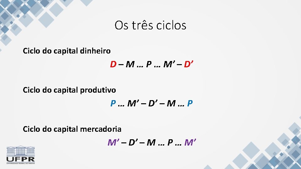 Os três ciclos Ciclo do capital dinheiro D – M … P … M’