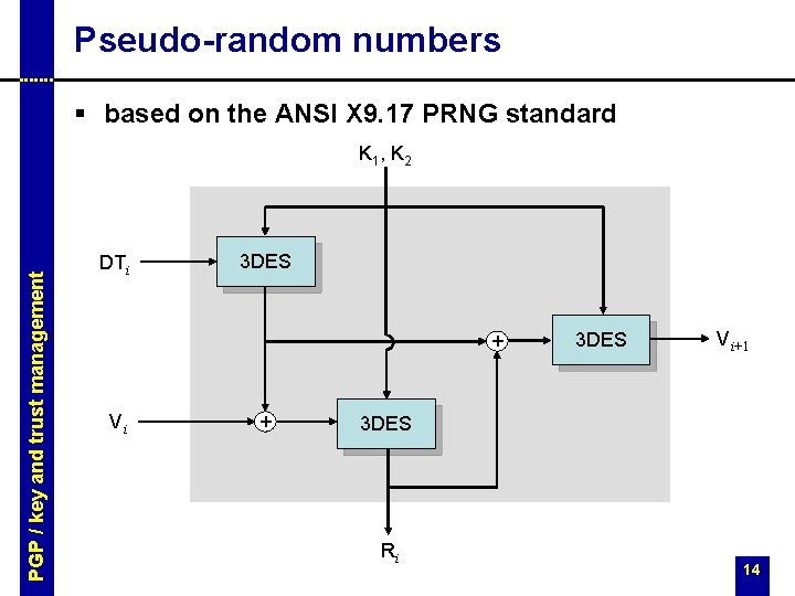 Pseudo-random numbers § based on the ANSI X 9. 17 PRNG standard PGP /