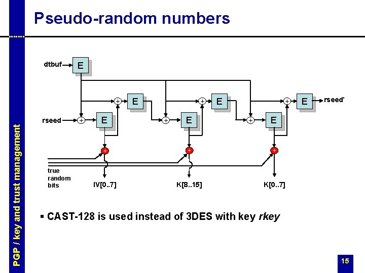 Pseudo-random numbers dtbuf E + PGP / key and trust management rseed true random