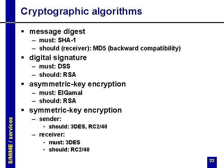 Cryptographic algorithms § message digest – must: SHA-1 – should (receiver): MD 5 (backward