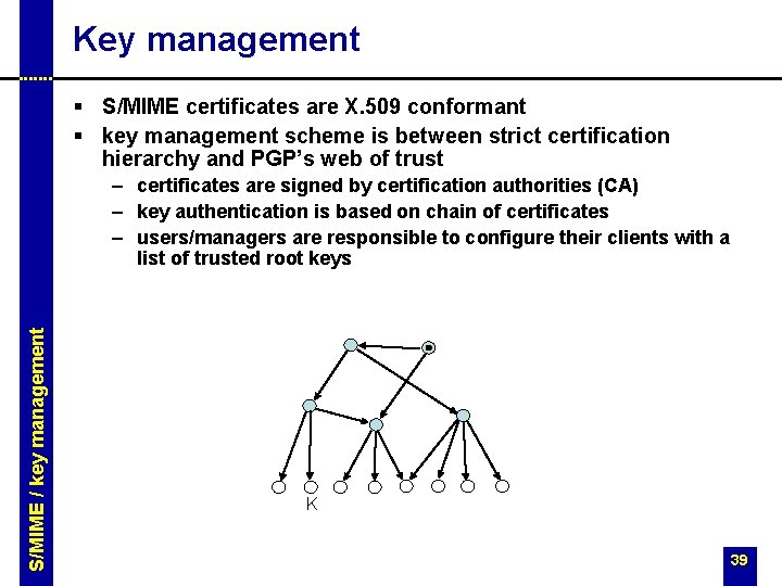 Key management § S/MIME certificates are X. 509 conformant § key management scheme is